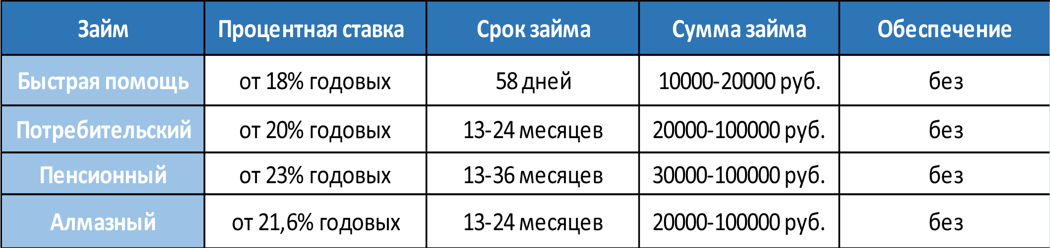 Акса займы отзывы